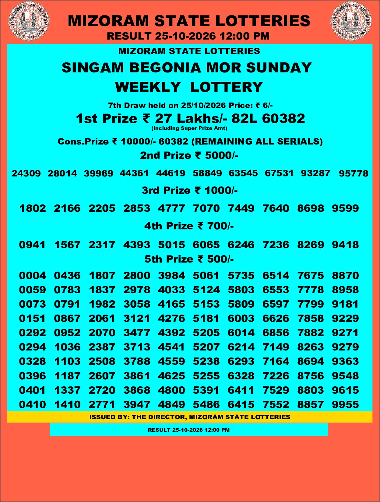 Mizoram Lottery selected result image