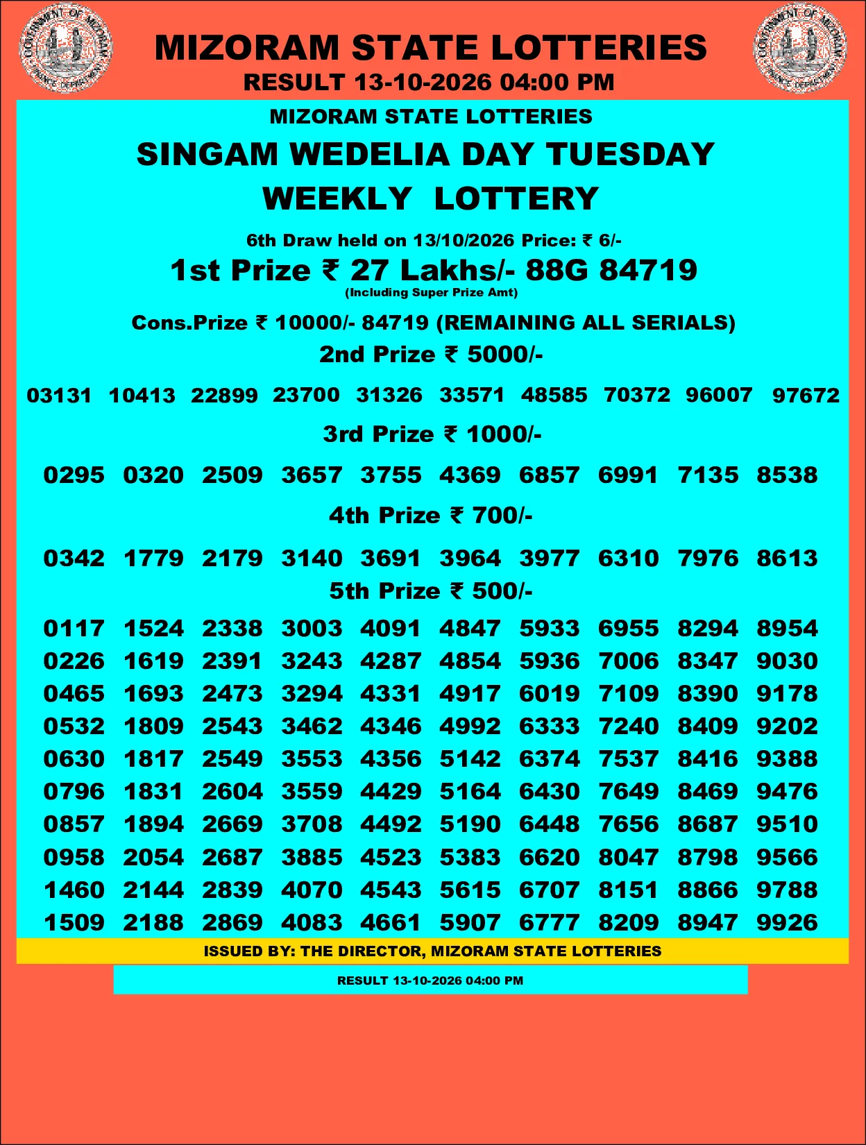 Mizoram Lottery selected result image