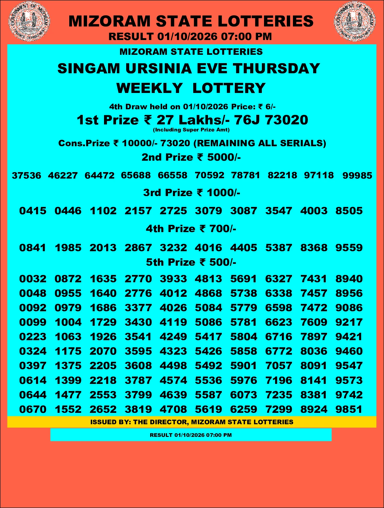 Mizoram Lottery selected result image
