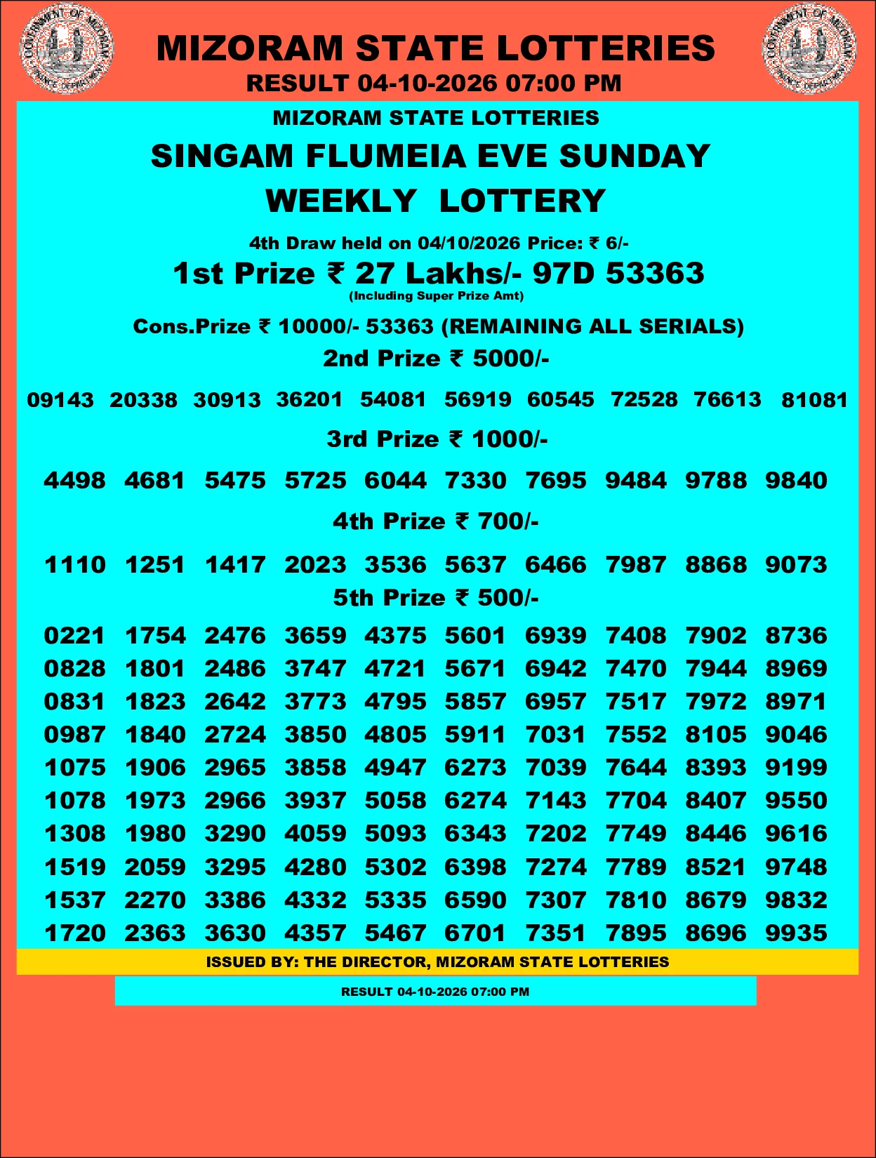 Mizoram Lottery selected result image