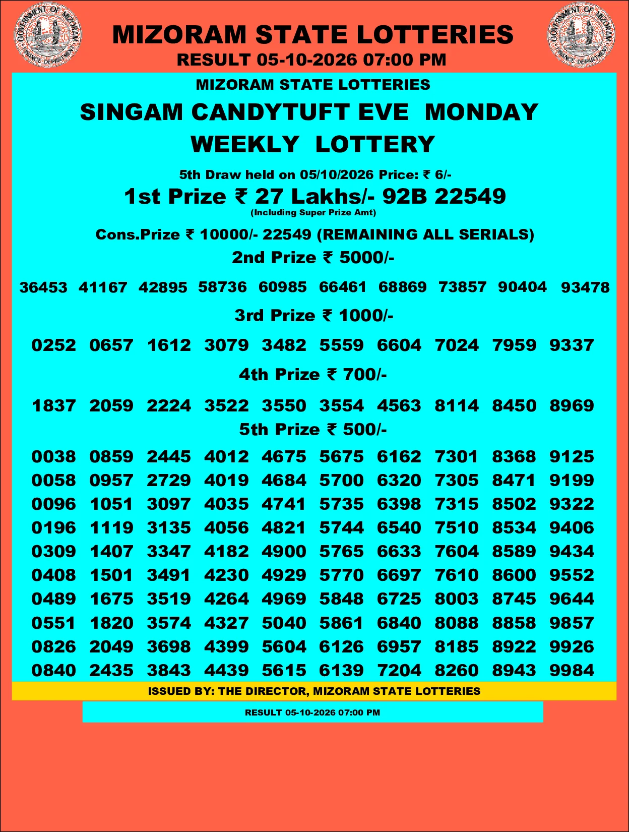 Mizoram Lottery selected result image