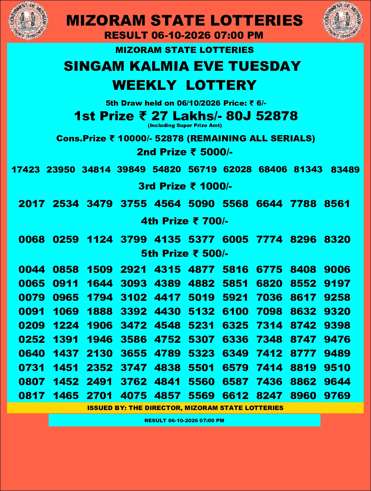 Mizoram Lottery selected result image
