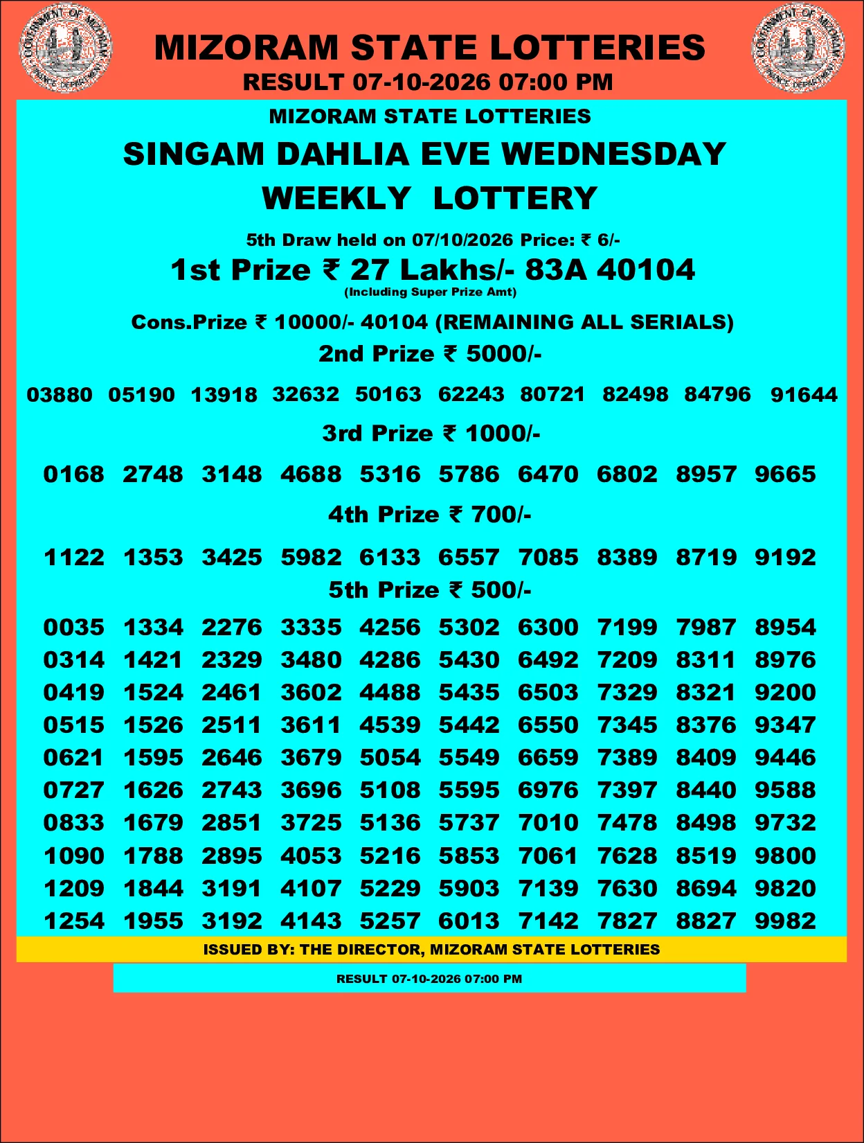 Mizoram Lottery selected result image