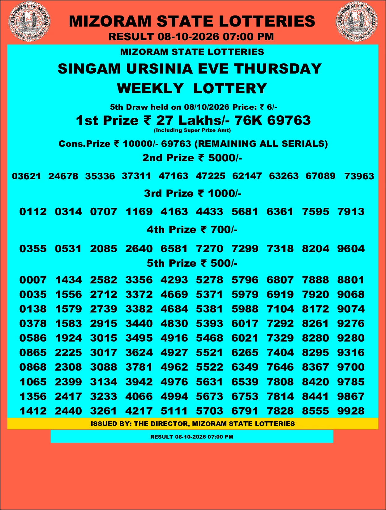 Mizoram Lottery selected result image