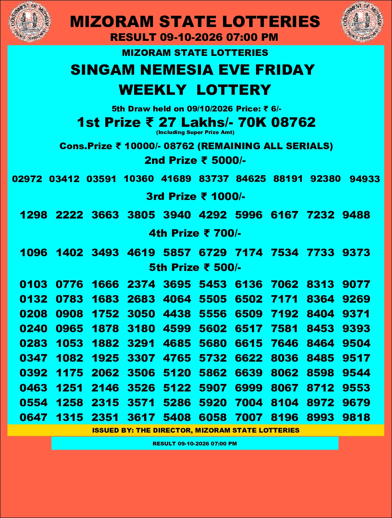 Mizoram Lottery selected result image