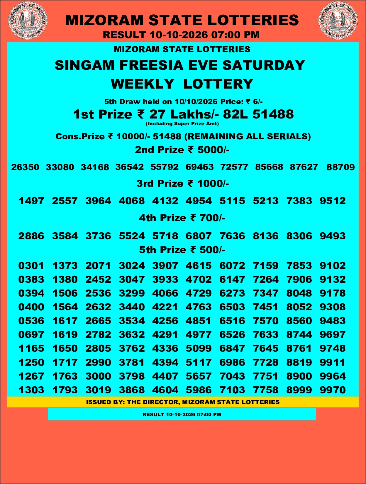Mizoram Lottery selected result image