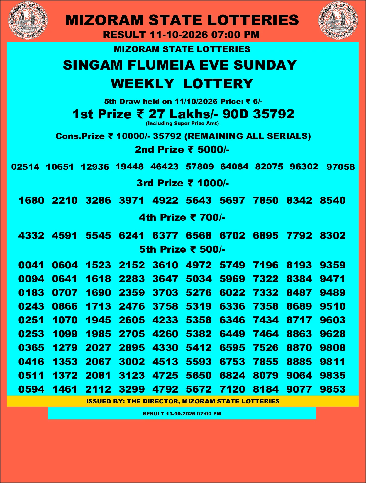 Mizoram Lottery selected result image