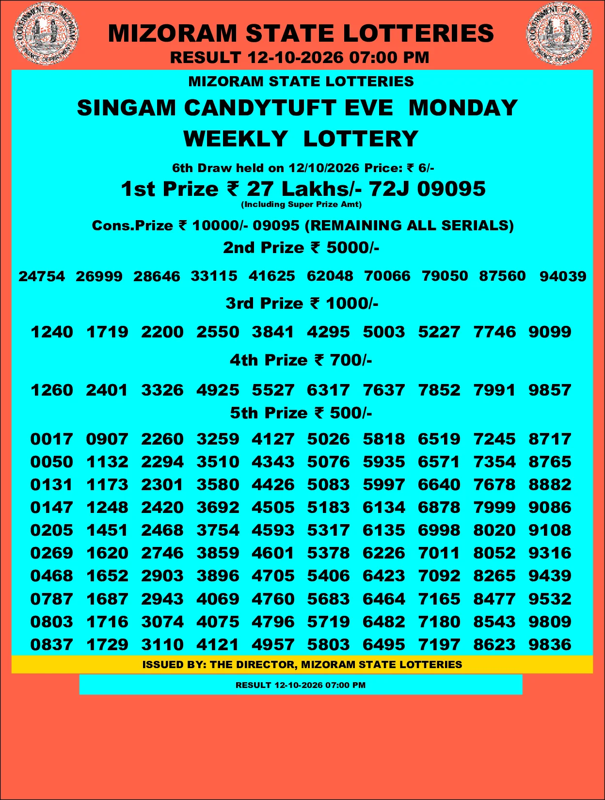 Mizoram Lottery selected result image