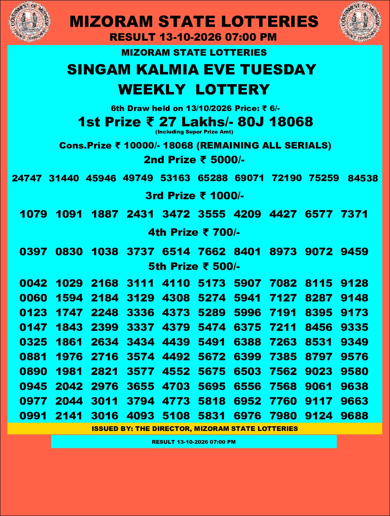 Mizoram Lottery selected result image