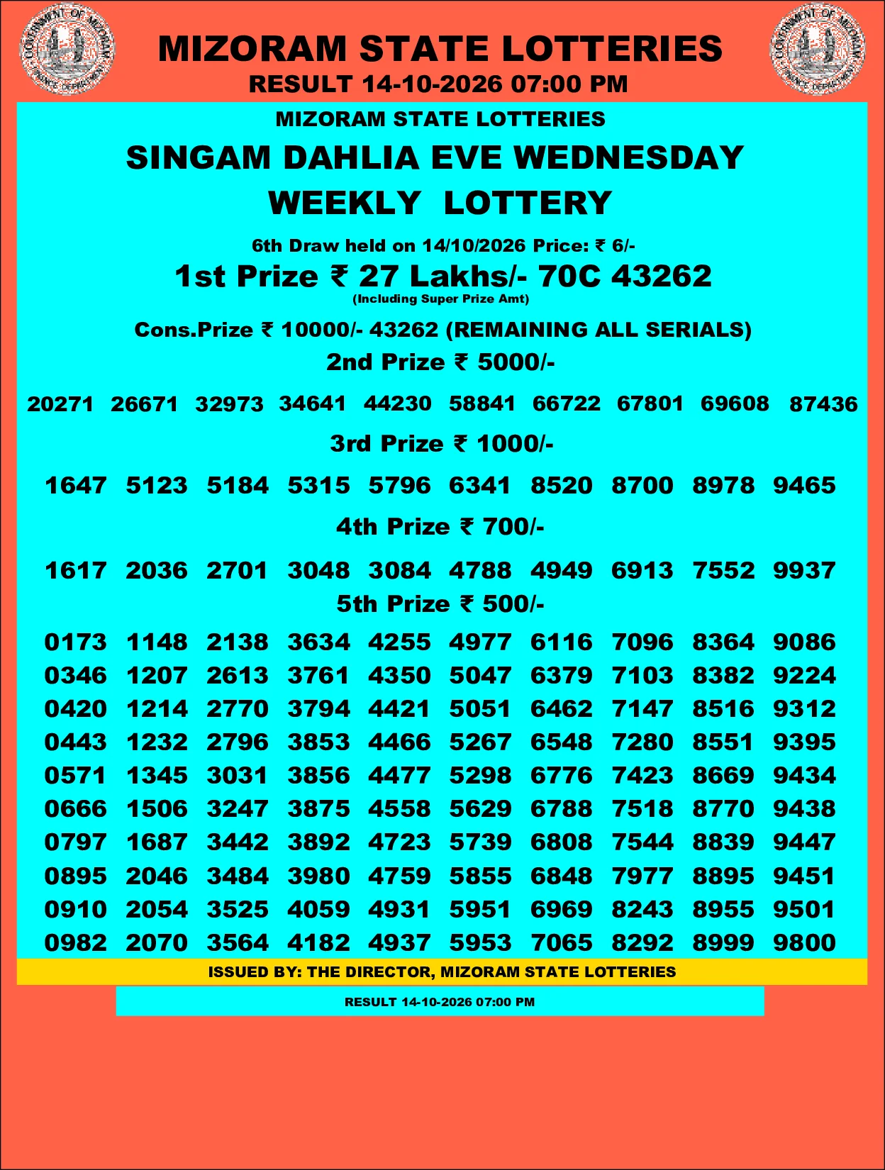 Mizoram Lottery selected result image
