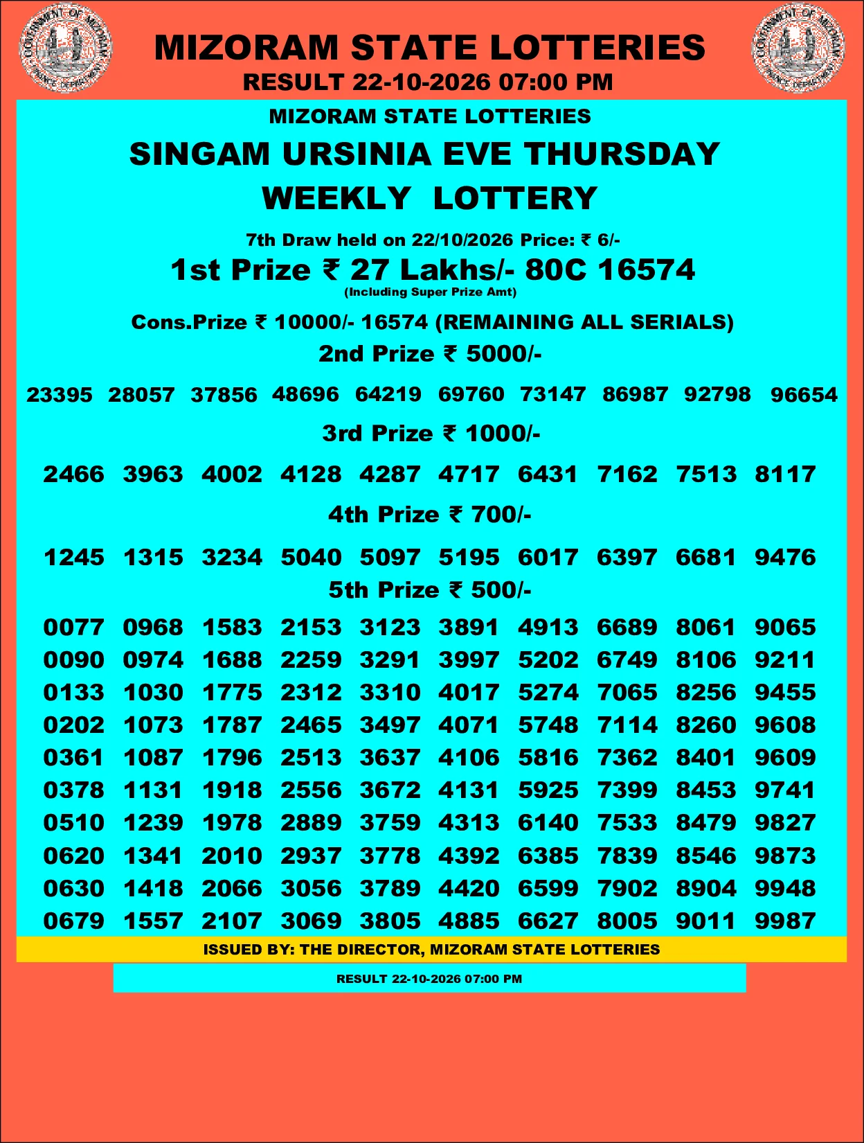 Mizoram Lottery selected result image