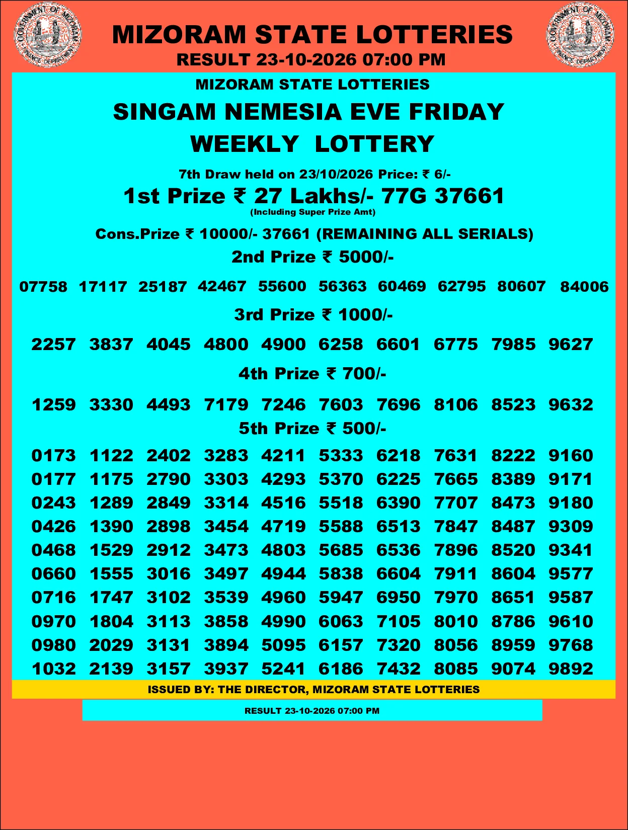 Mizoram Lottery selected result image