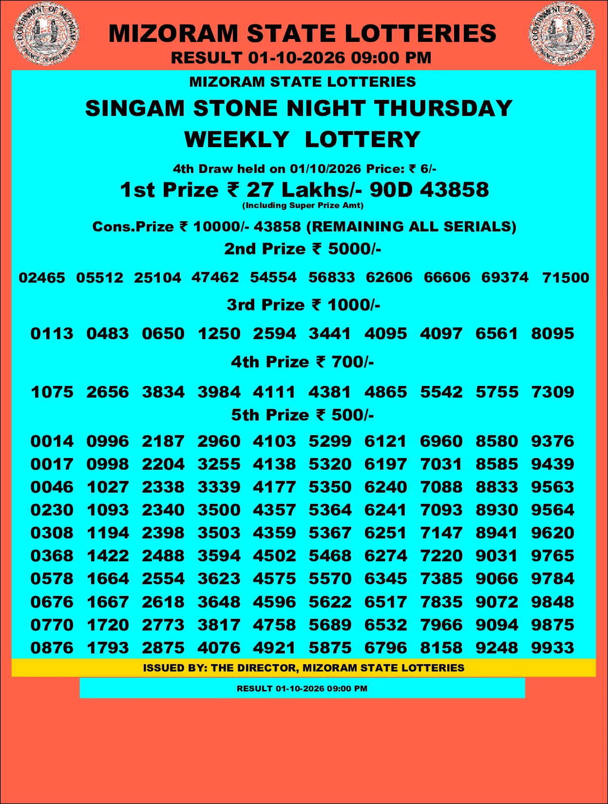 Mizoram Lottery selected result image