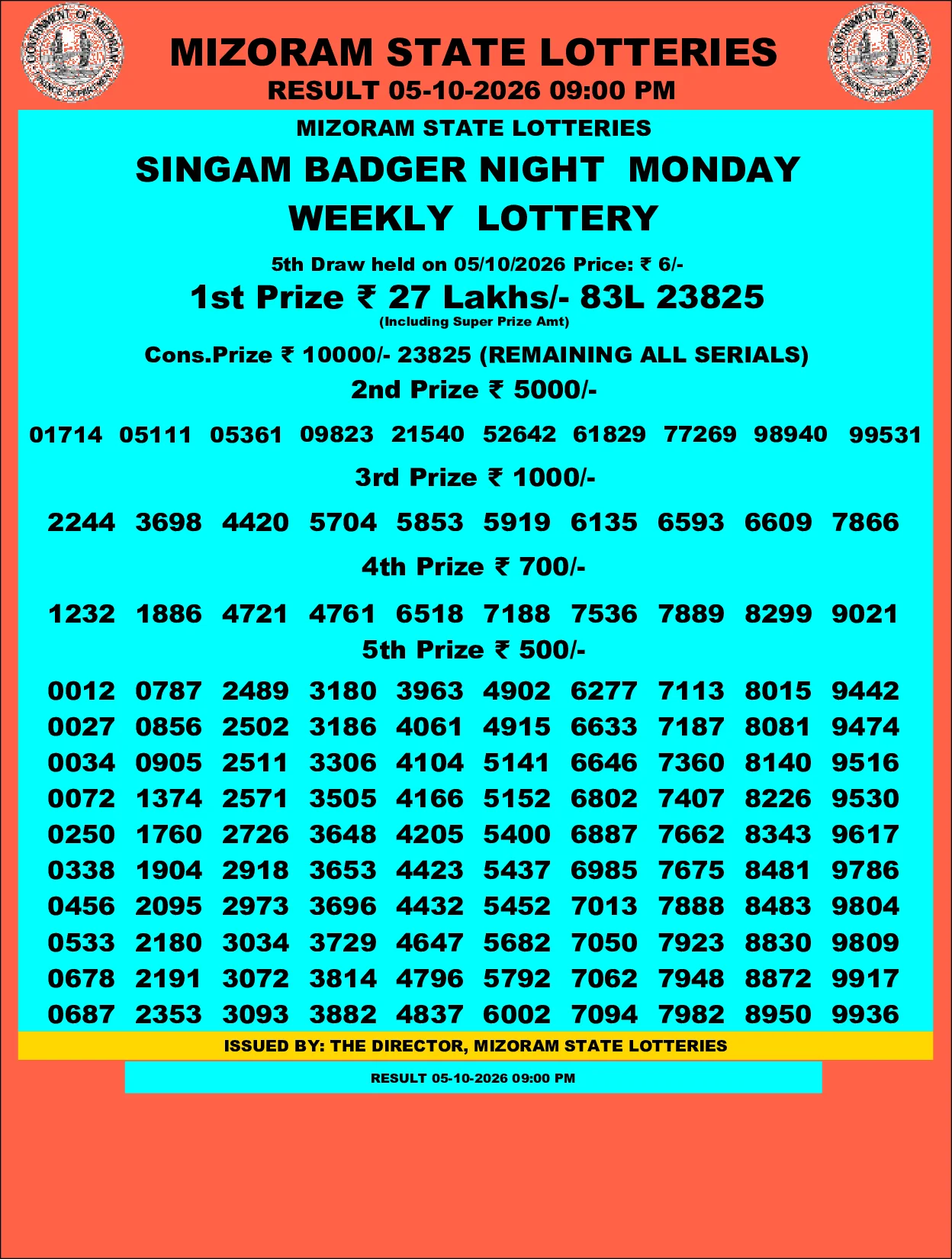 Mizoram Lottery selected result image