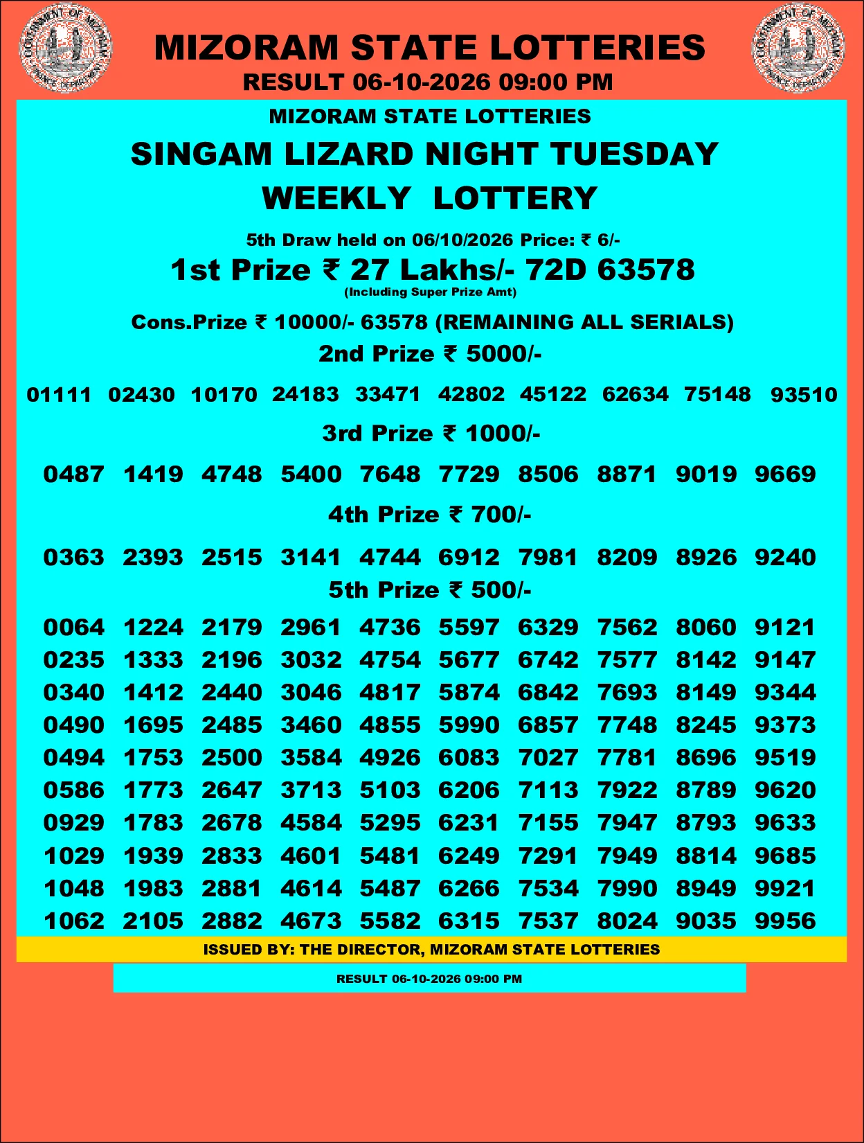 Mizoram Lottery selected result image
