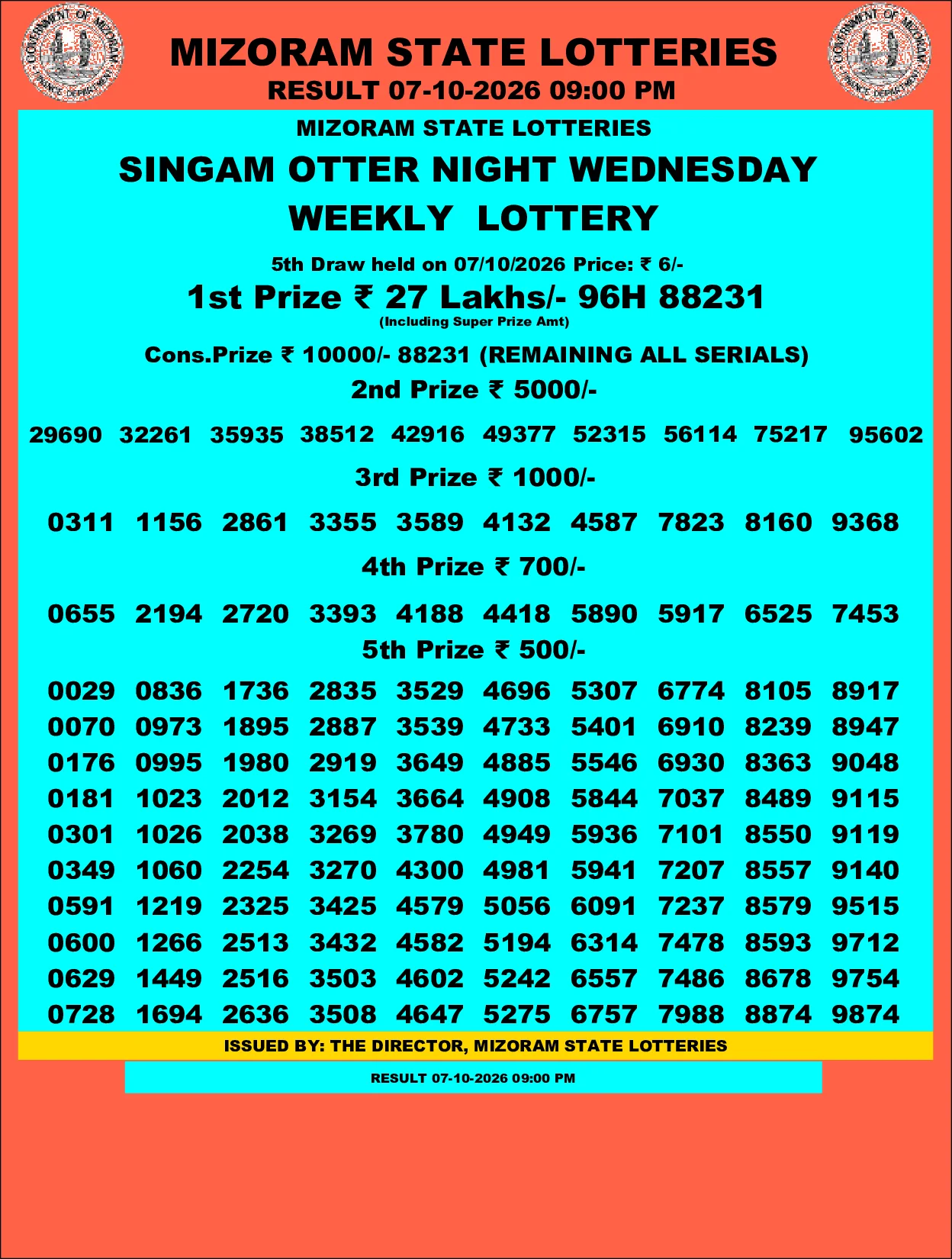 Mizoram Lottery selected result image