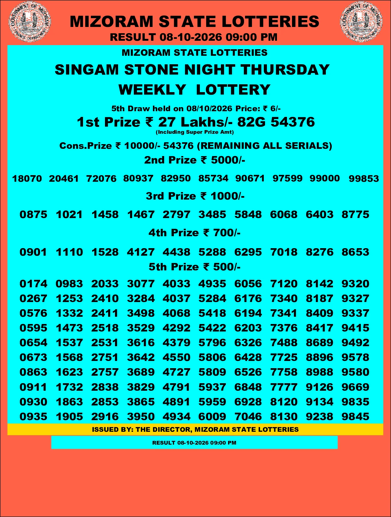Mizoram Lottery selected result image