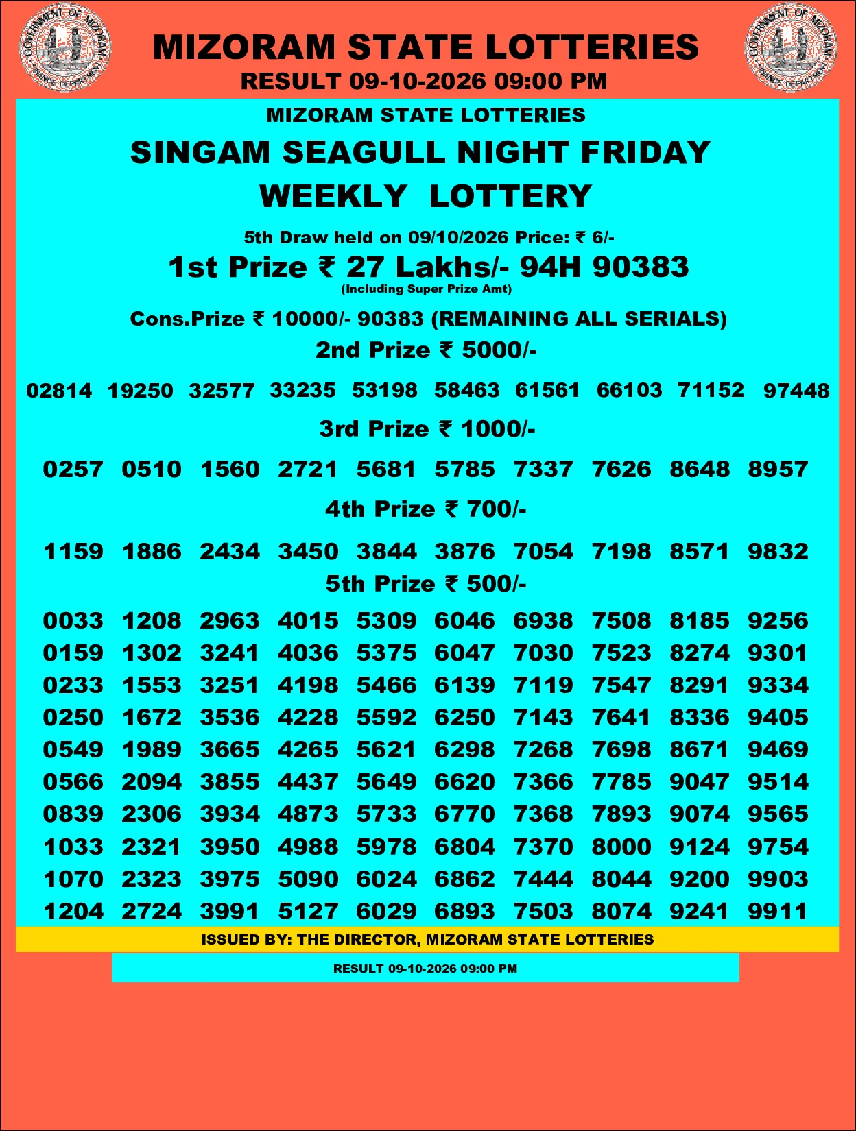 Mizoram Lottery selected result image