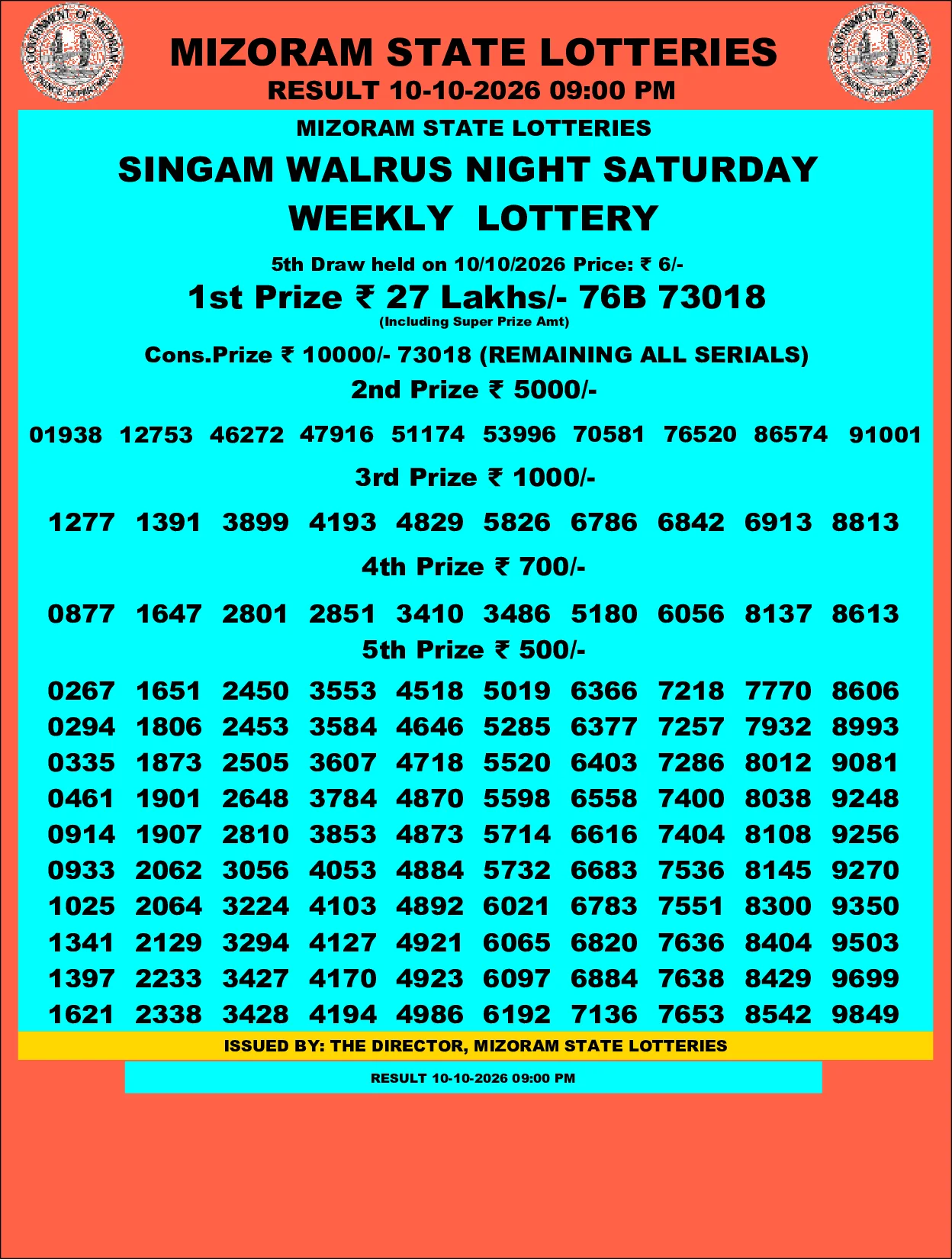 Mizoram Lottery selected result image