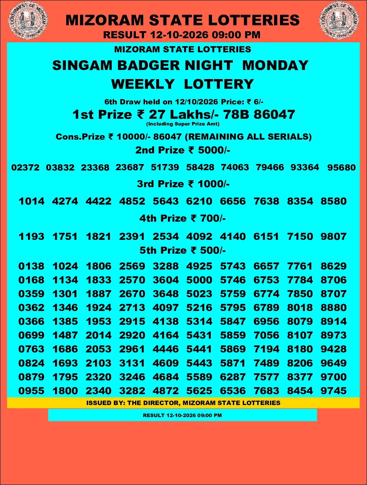 Mizoram Lottery selected result image