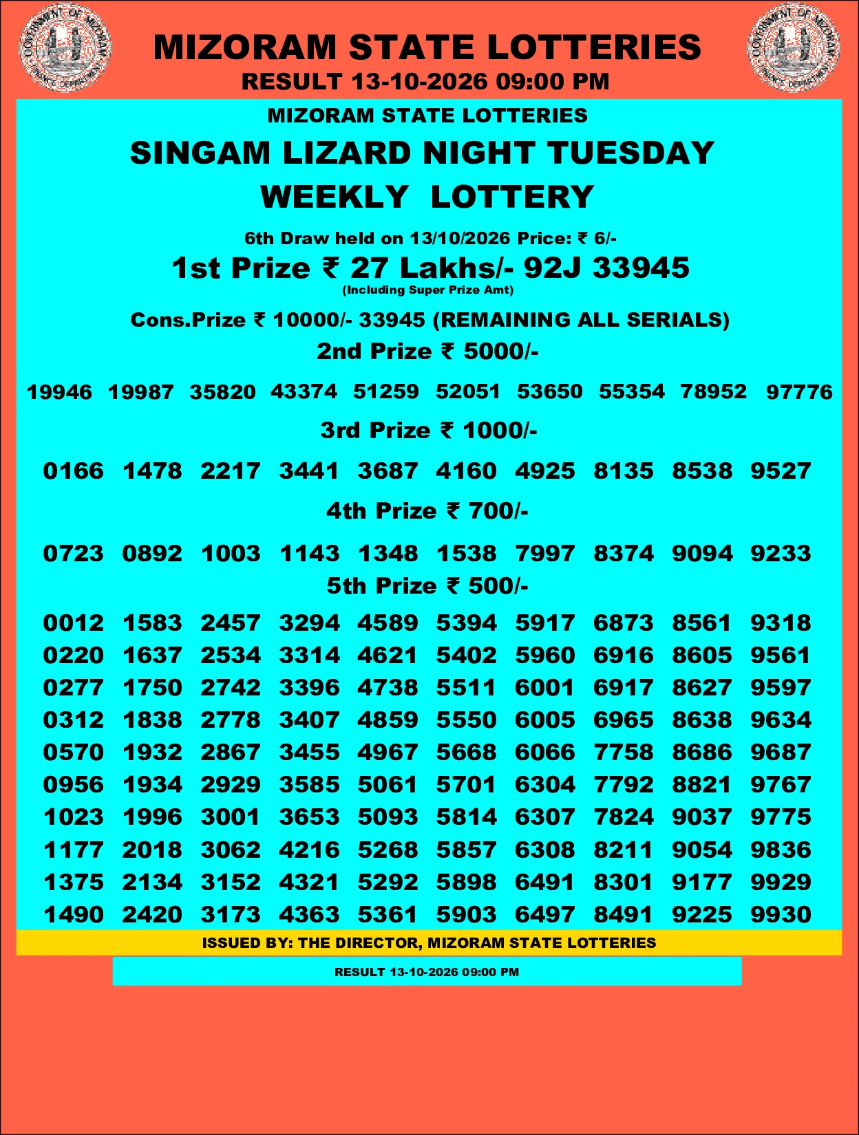 Mizoram Lottery selected result image