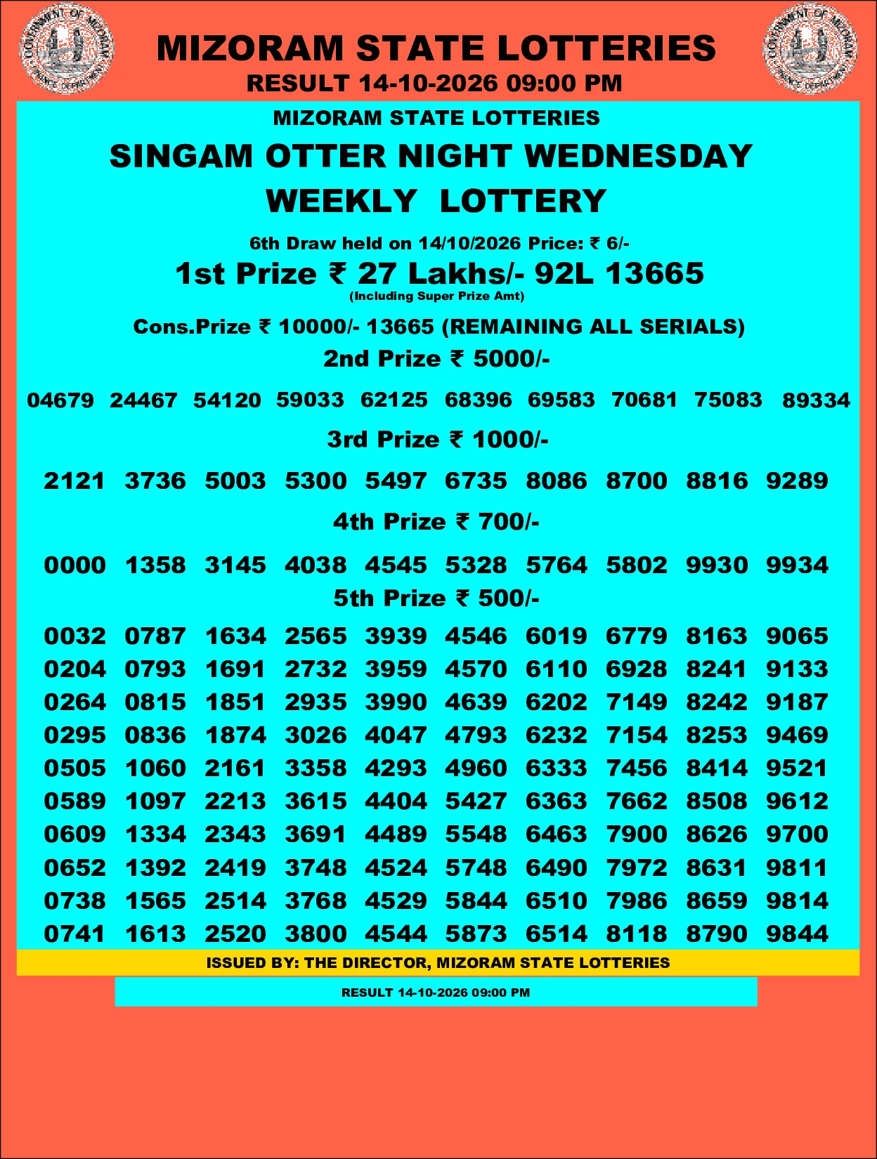 Mizoram Lottery selected result image