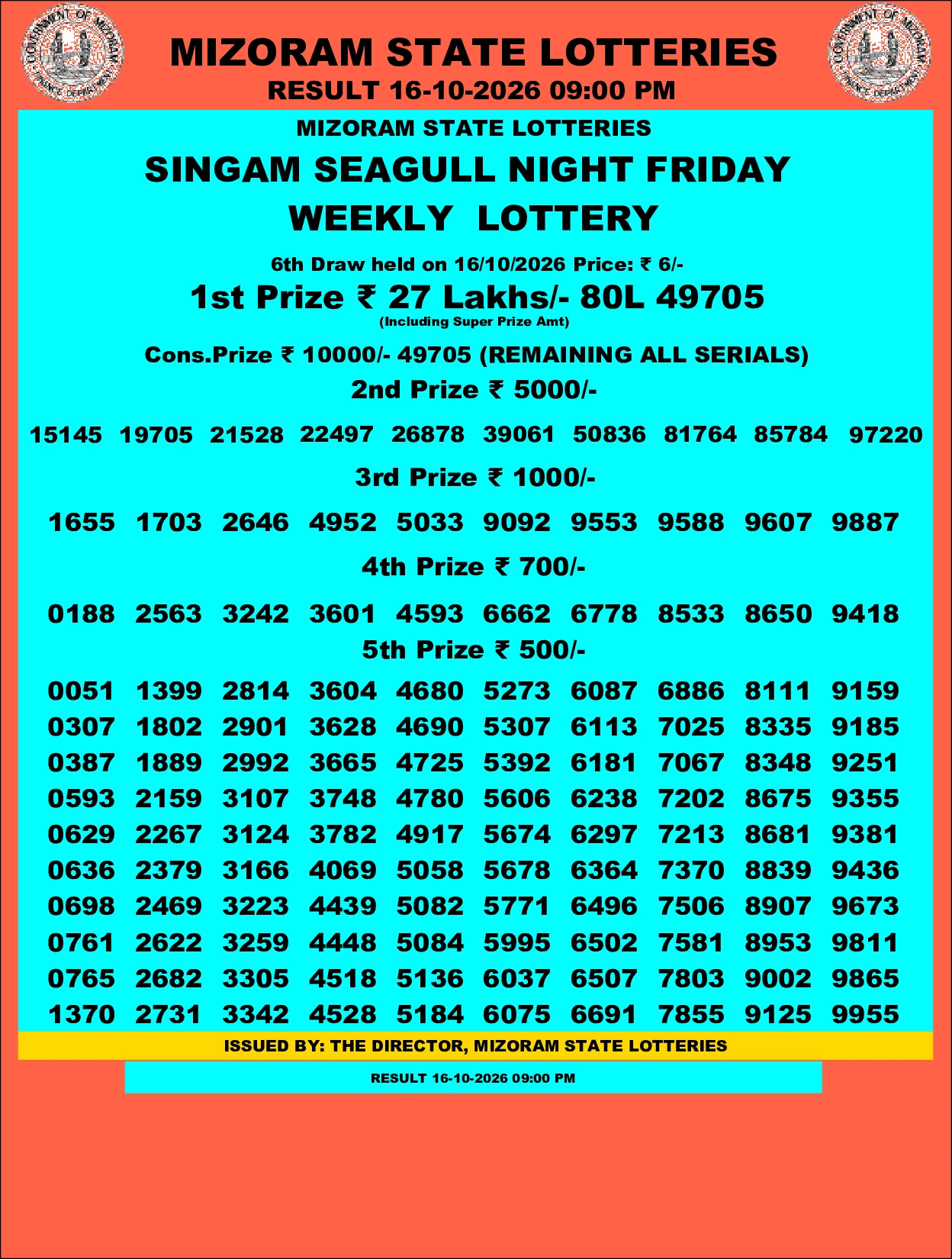 Mizoram Lottery selected result image