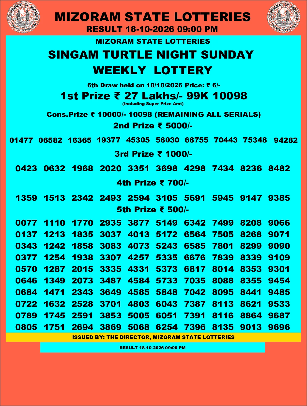 Mizoram Lottery selected result image