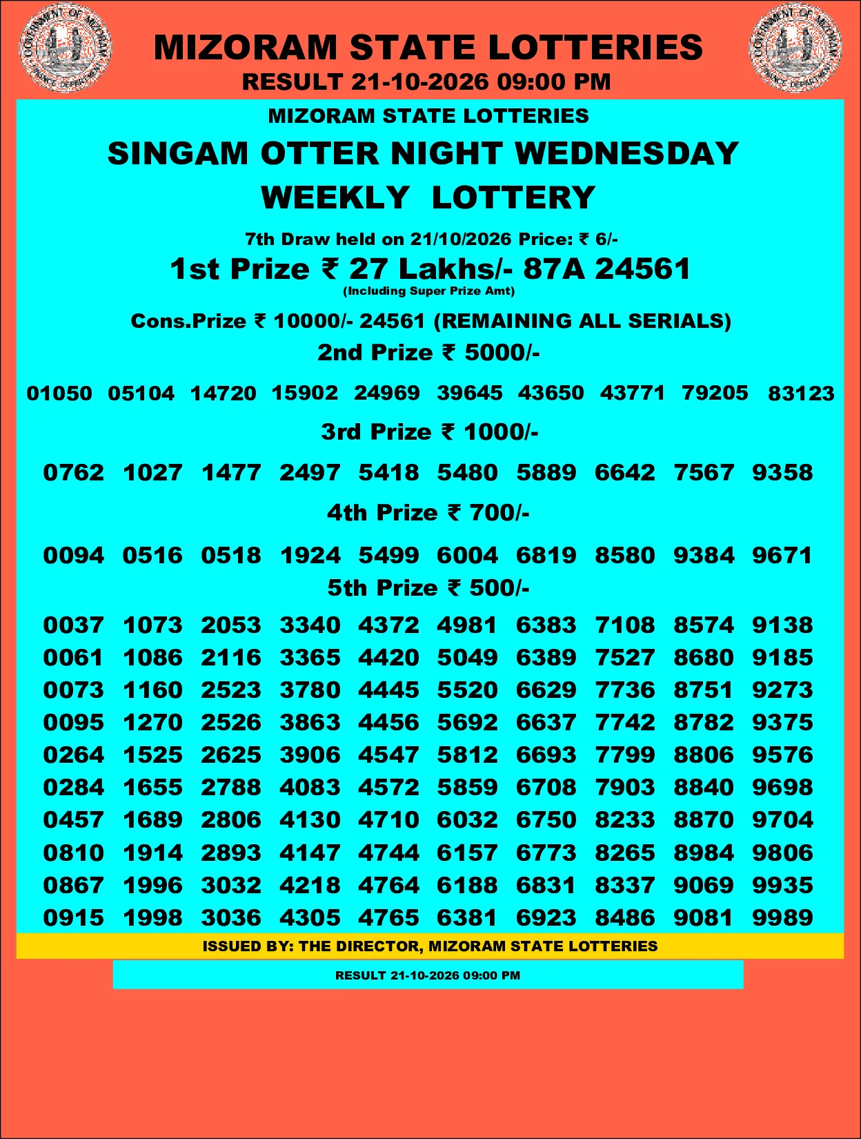 Mizoram Lottery selected result image