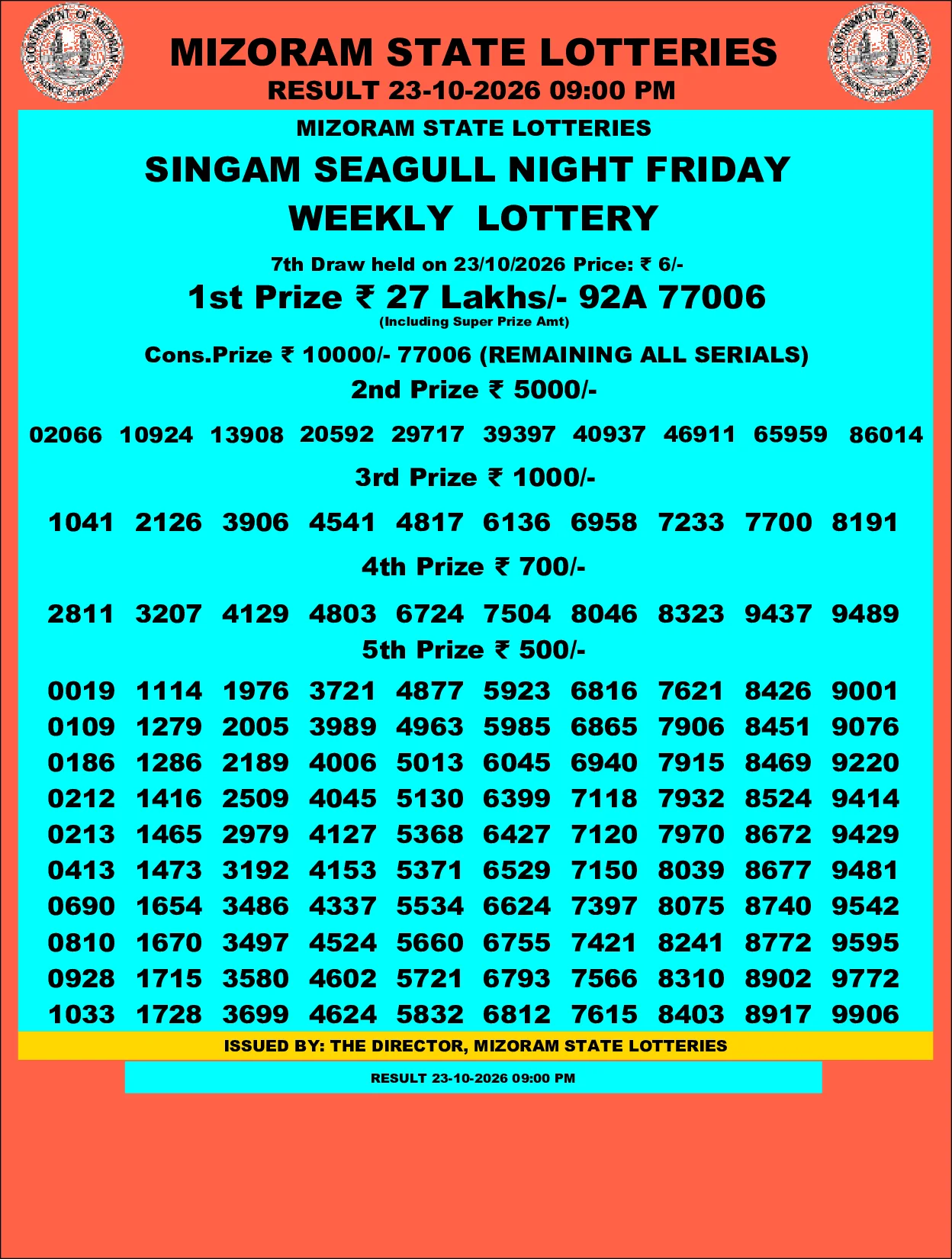 Mizoram Lottery selected result image