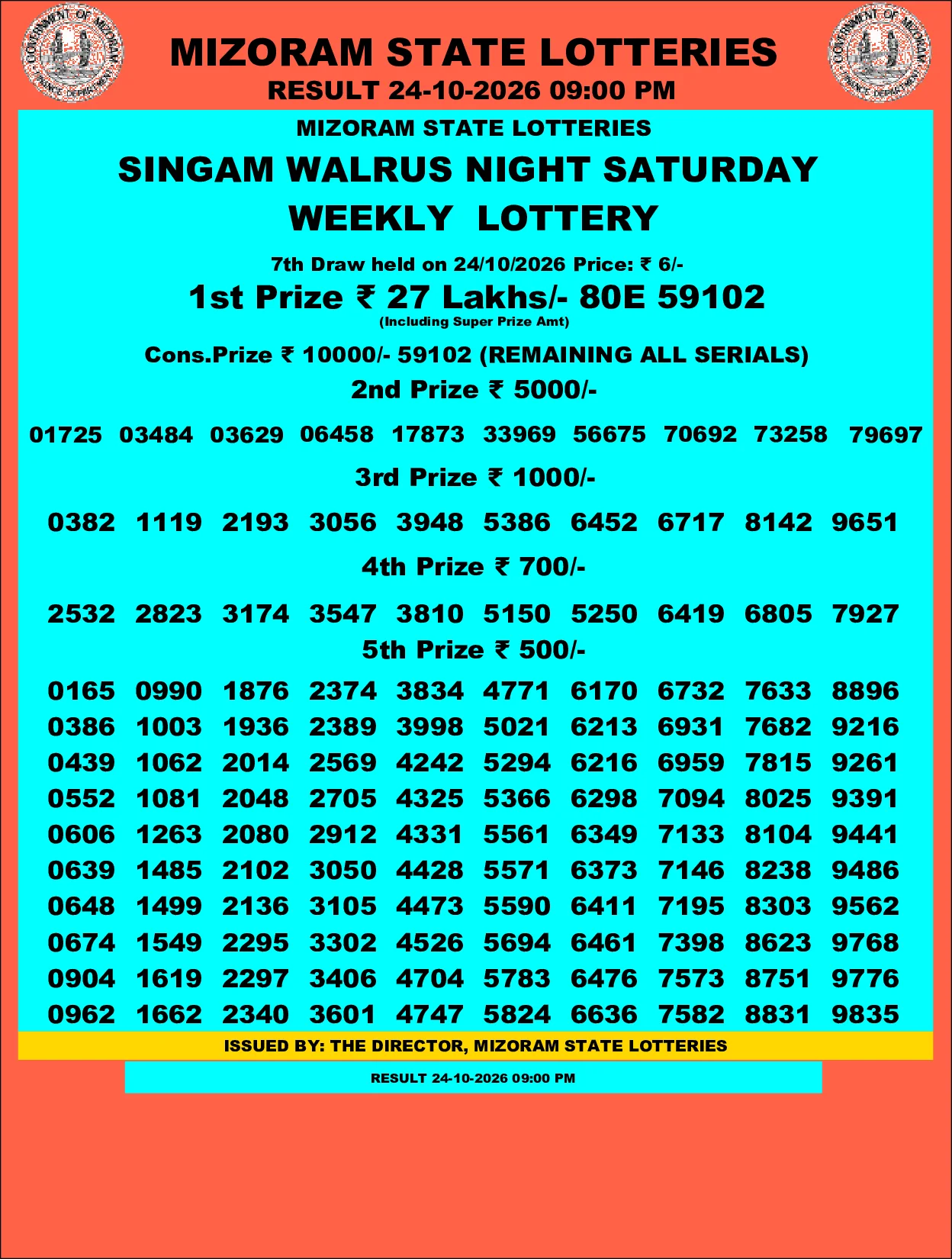 Mizoram Lottery selected result image