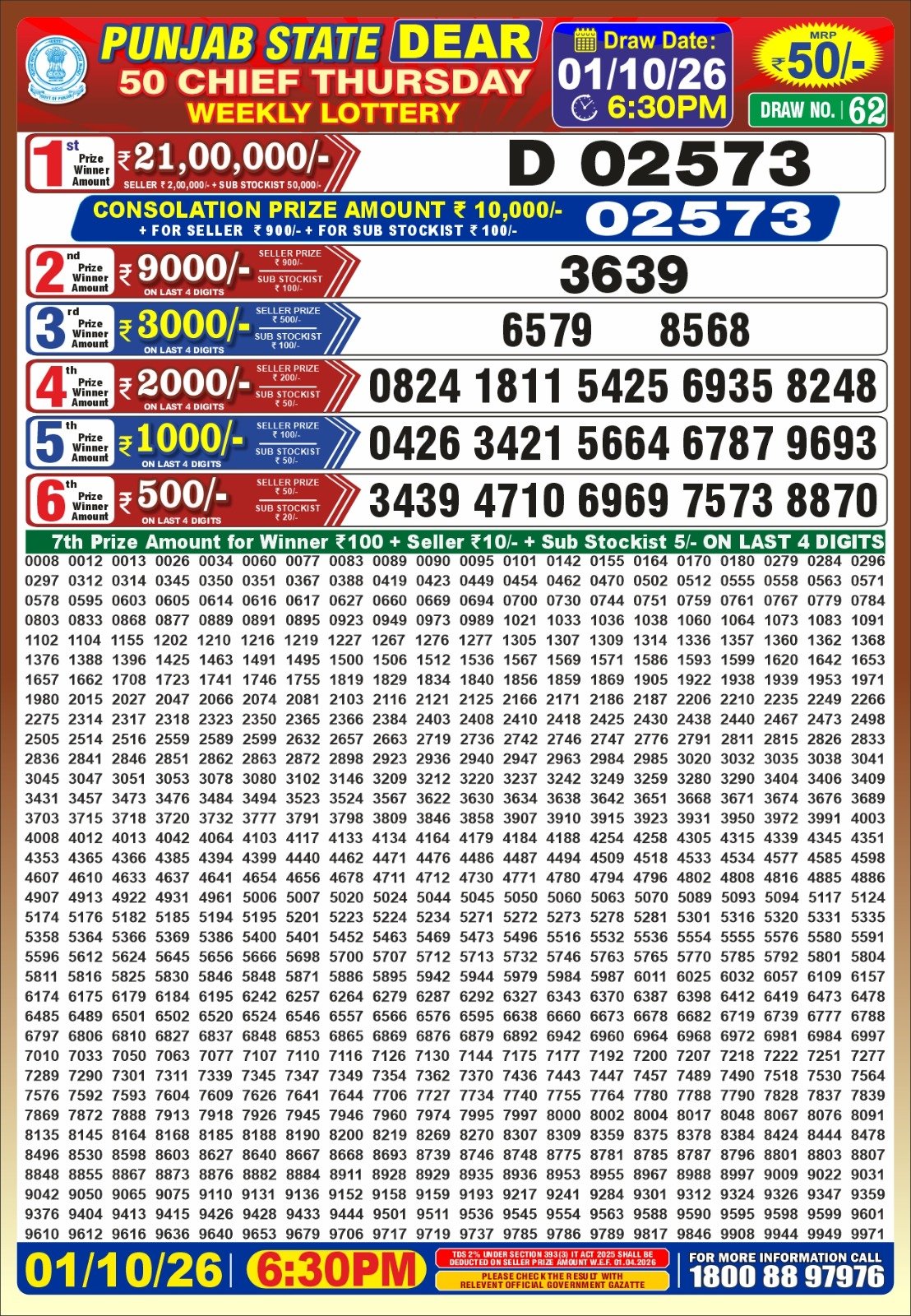 Punjab Dear 50 result image 01 October 2026