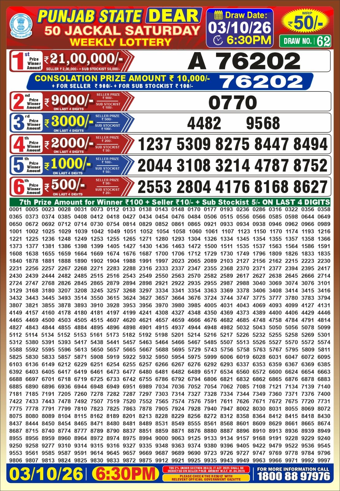 Punjab Dear 50 result image 03 October 2026