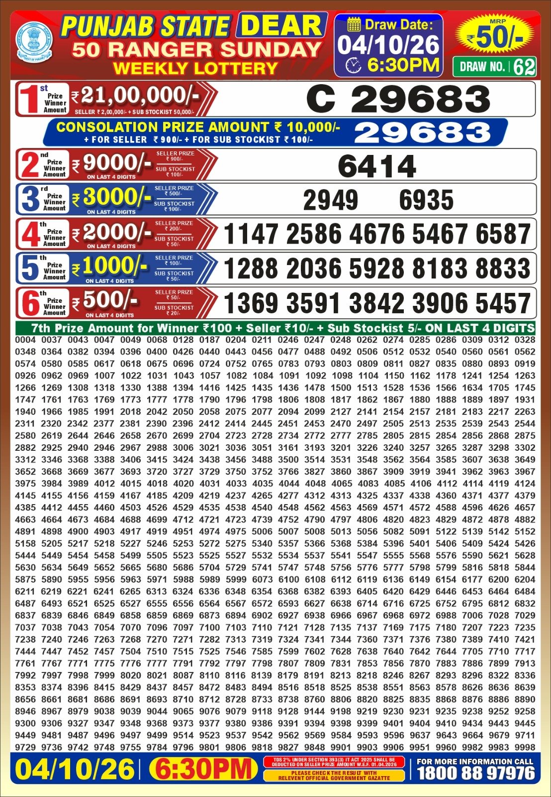 Punjab Dear 50 result image 04 October 2026