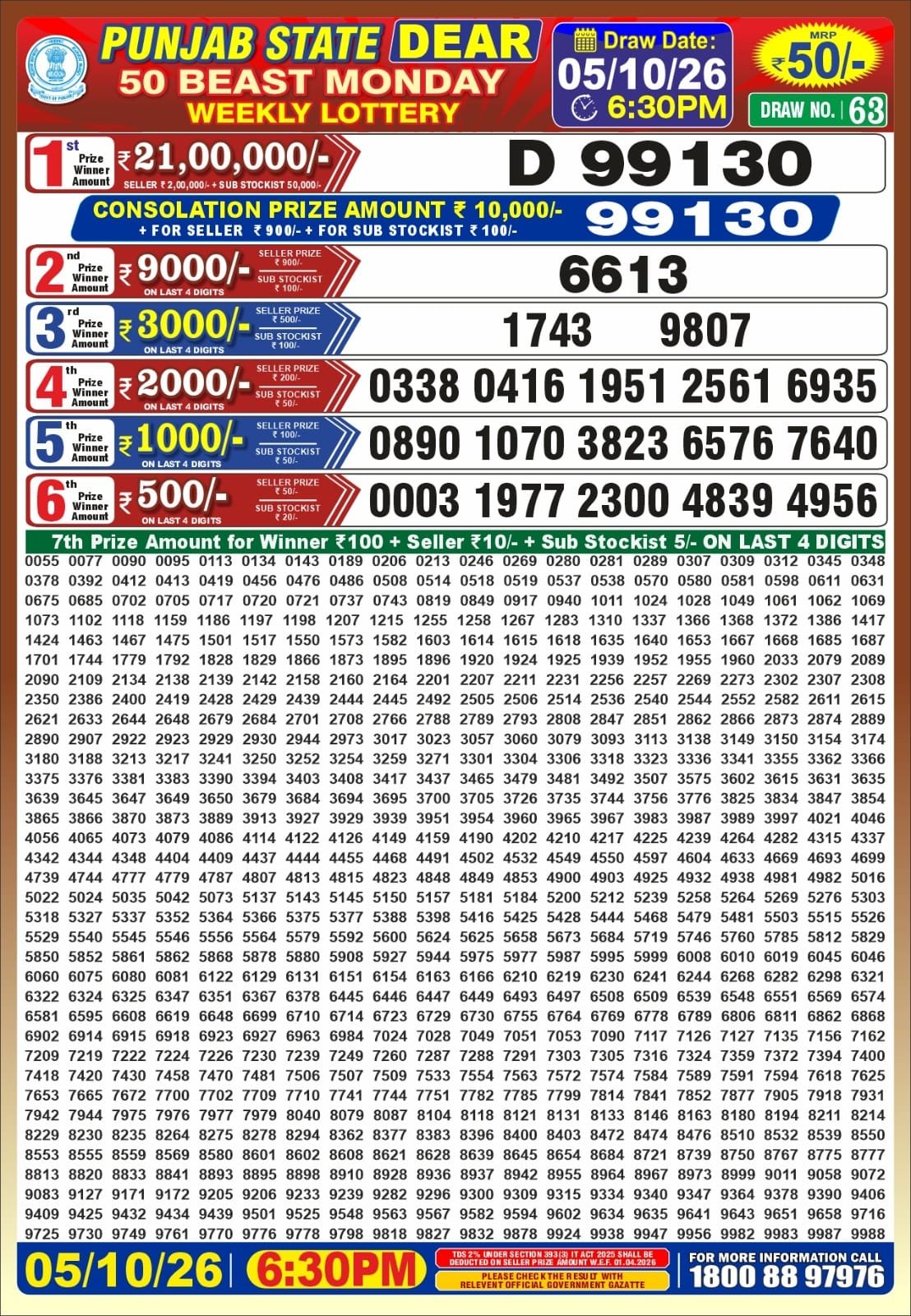 Punjab Dear 50 result image 05 October 2026
