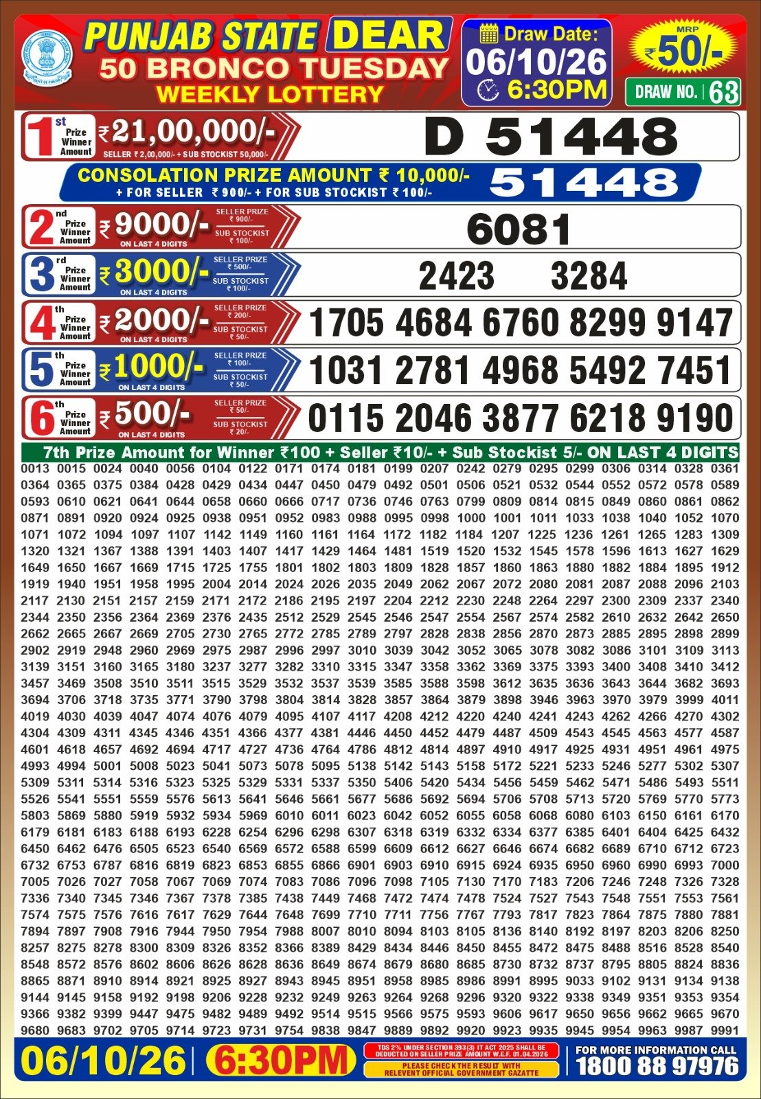 Punjab Dear 50 result image 06 October 2026