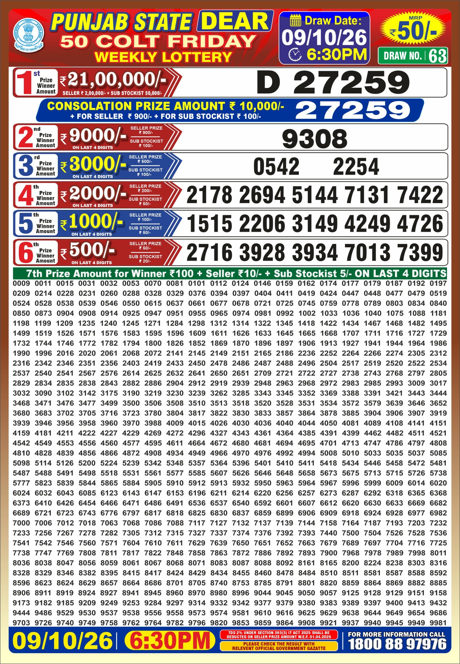 Punjab Dear 50 result image 09 October 2026
